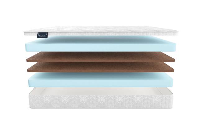 Матрас RAGIO Матрас RAGIO