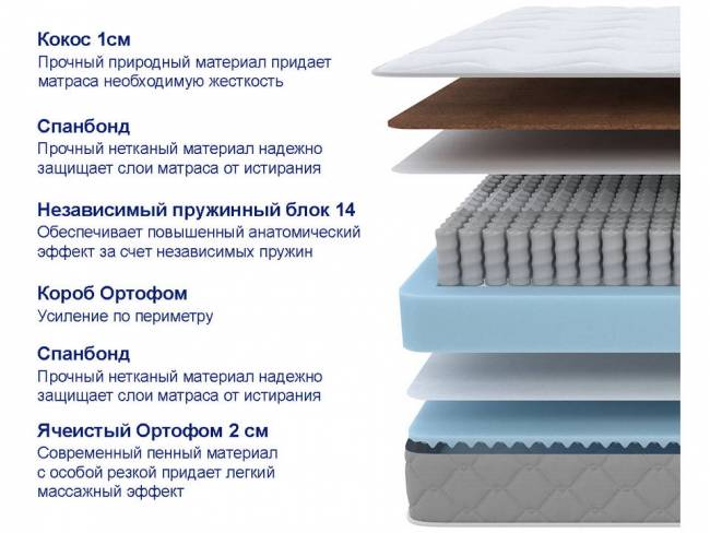 Матрас SOVA S/F Матрас SOVA S/F